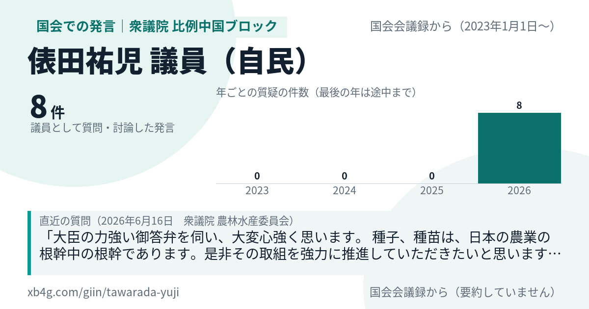 俵田祐児議員の国会での発言のカード