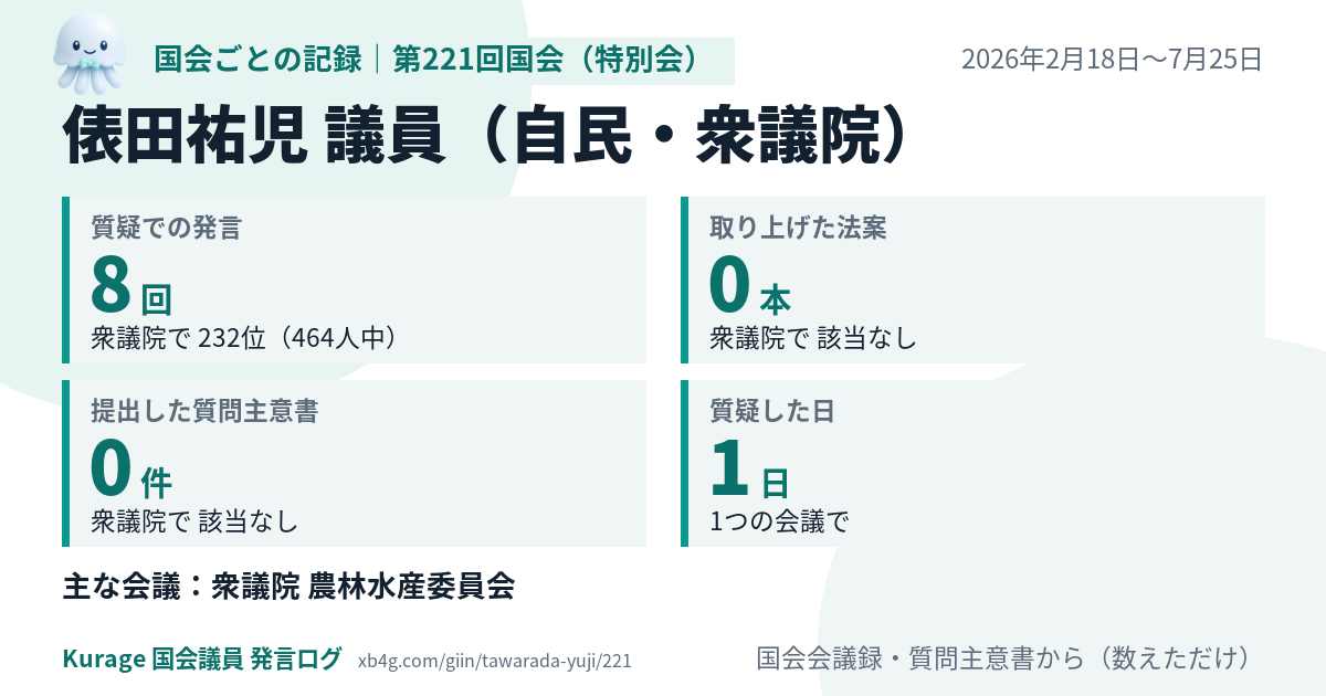 俵田祐児議員の第221回国会(特別会)の記録のカード