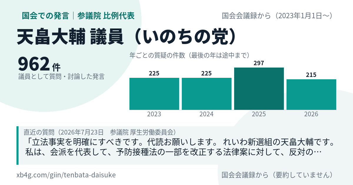 天畠大輔議員の国会での発言のカード