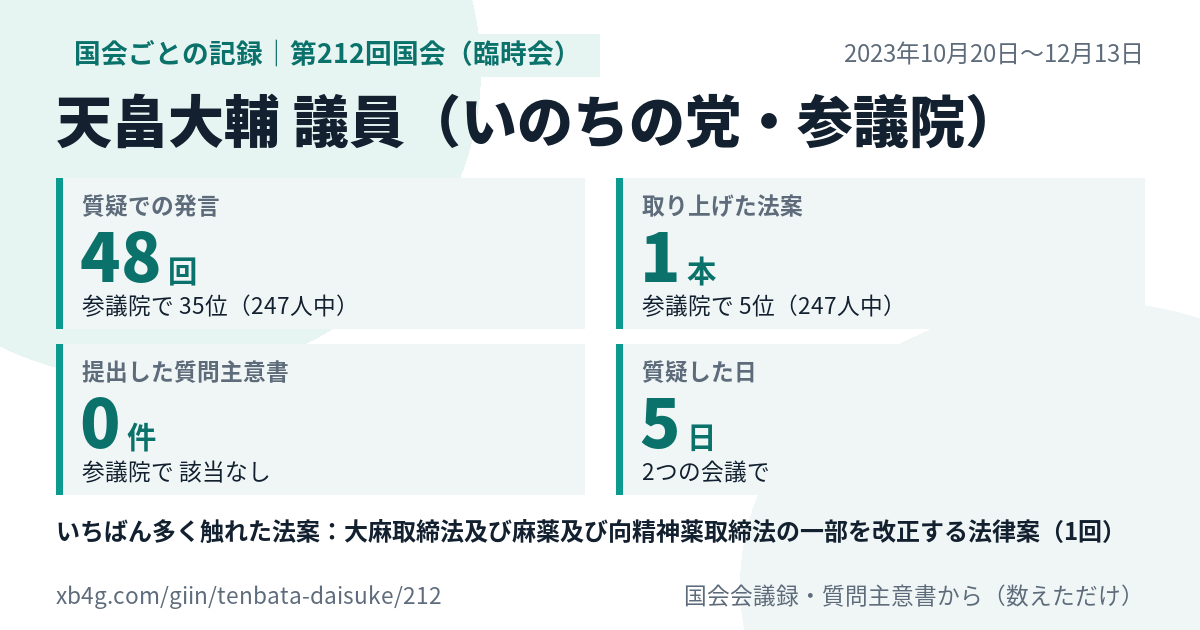 天畠大輔議員の第212回国会(臨時会)の記録のカード