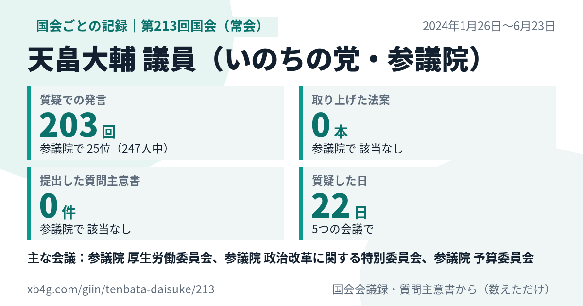 天畠大輔議員の第213回国会(常会)の記録のカード