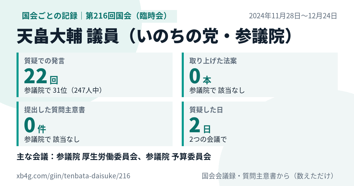 天畠大輔議員の第216回国会(臨時会)の記録のカード