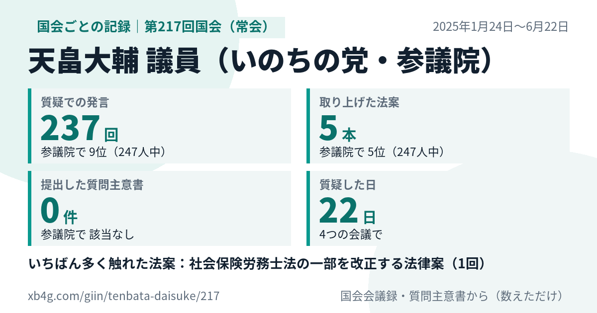 天畠大輔議員の第217回国会(常会)の記録のカード