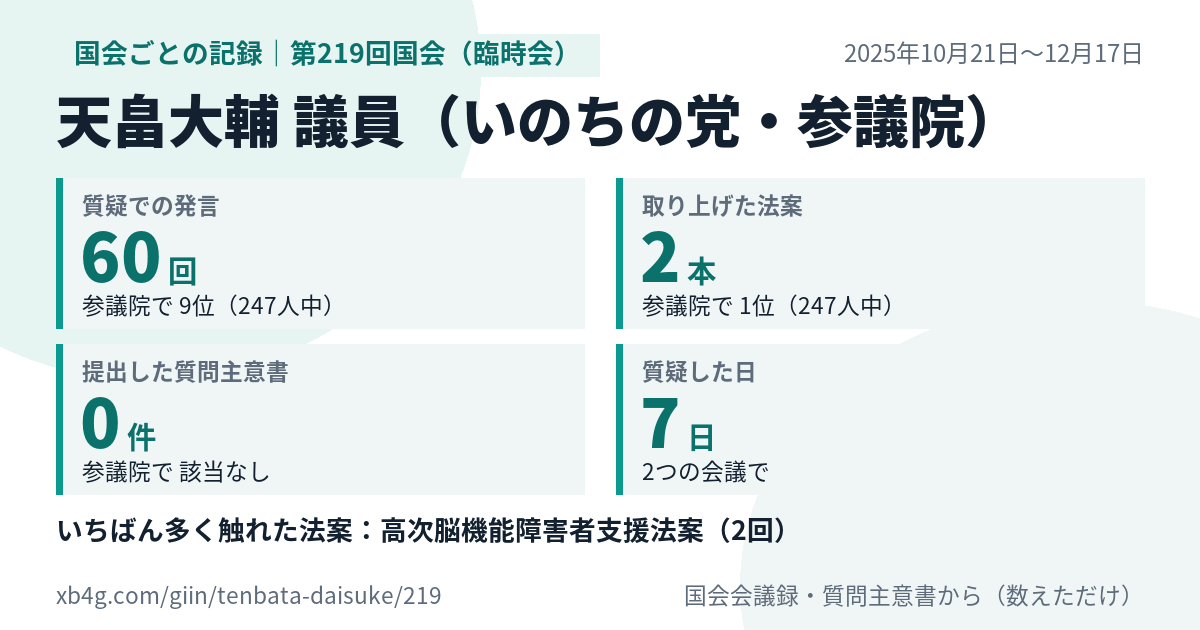 天畠大輔議員の第219回国会(臨時会)の記録のカード
