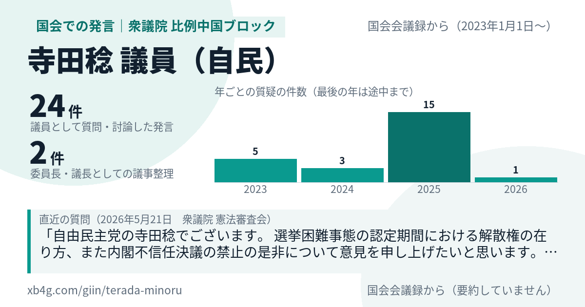 寺田稔議員の国会での発言のカード