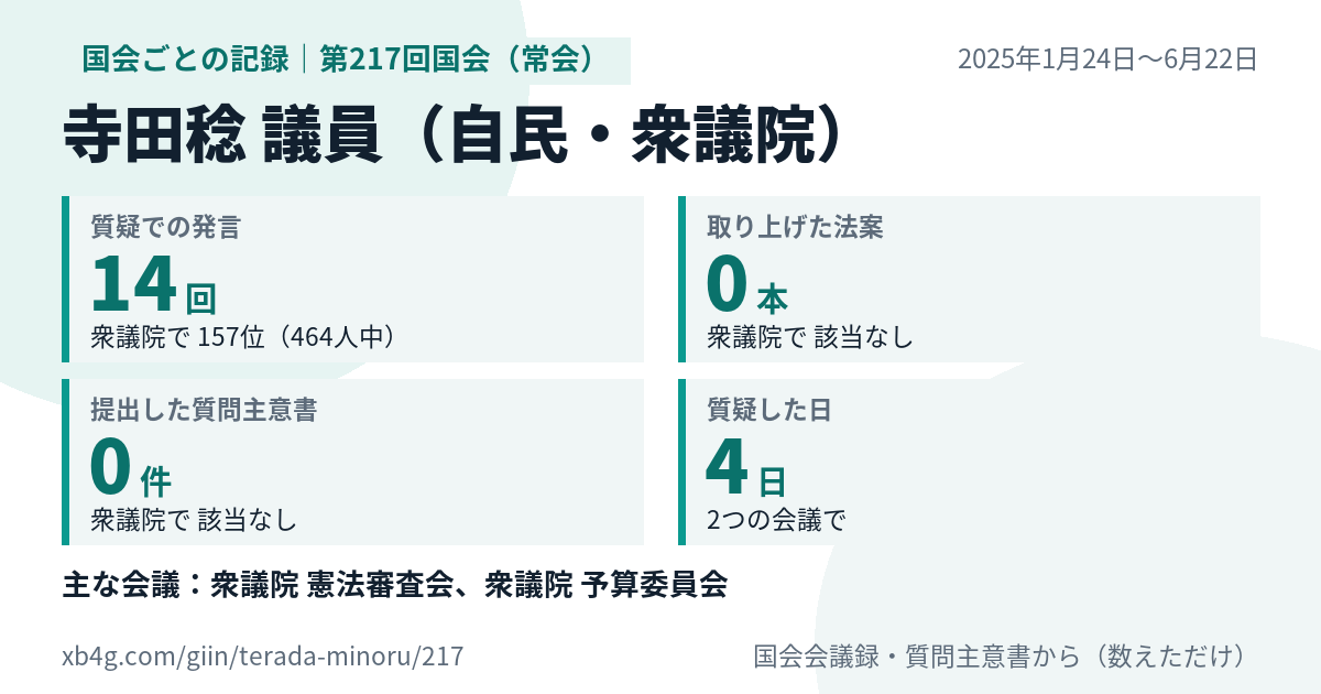 寺田稔議員の第217回国会(常会)の記録のカード