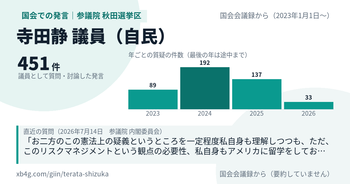 寺田静議員の国会での発言のカード