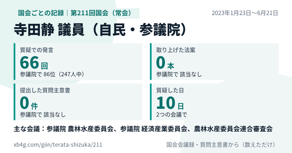寺田静議員の第211回国会(常会)の記録のカード