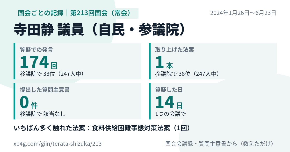 寺田静議員の第213回国会(常会)の記録のカード