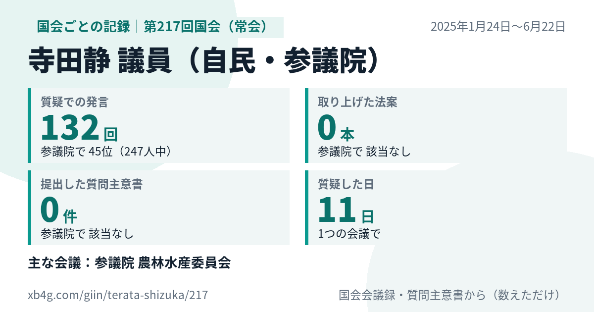 寺田静議員の第217回国会(常会)の記録のカード