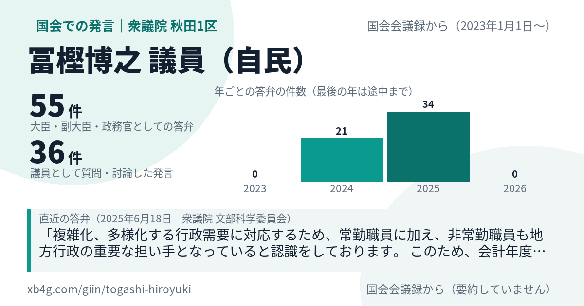 冨樫博之議員の国会での発言のカード