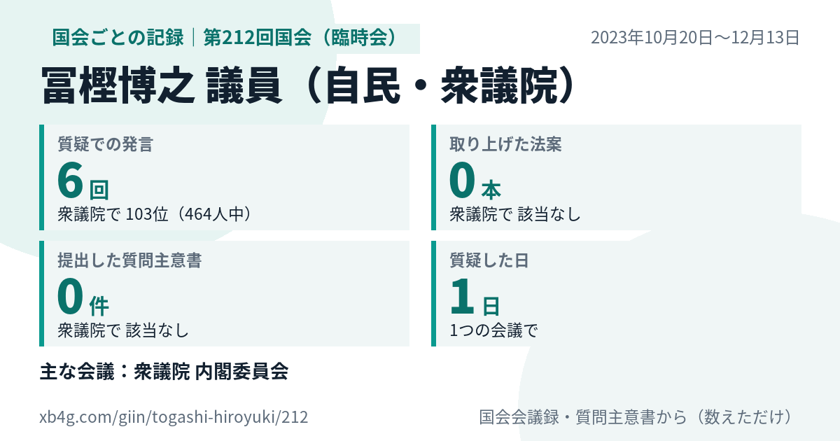 冨樫博之議員の第212回国会（臨時会）の記録のカード