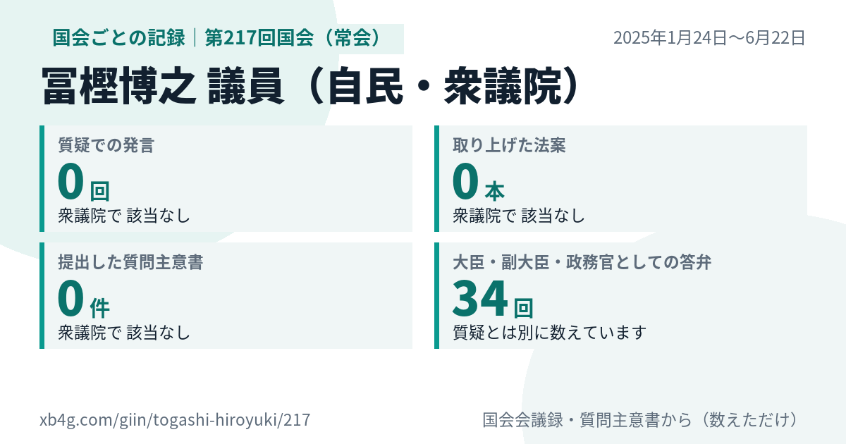 冨樫博之議員の第217回国会(常会)の記録のカード