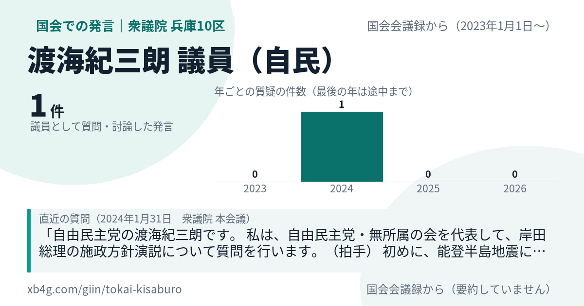 渡海紀三朗議員の国会での発言のカード