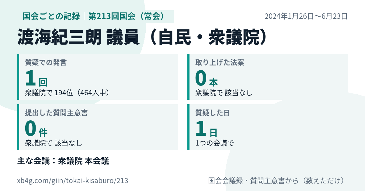 渡海紀三朗議員の第213回国会(常会)の記録のカード