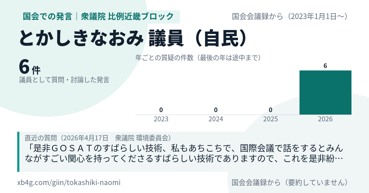 とかしきなおみ議員の国会での発言のカード