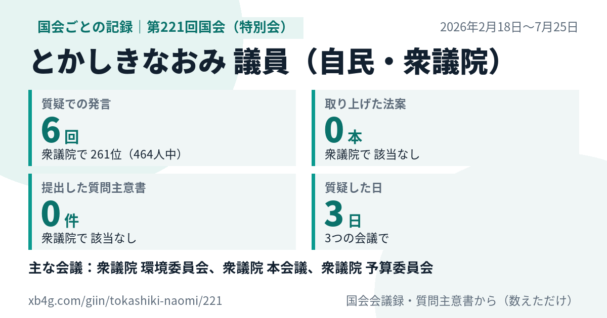 とかしきなおみ議員の第221回国会（特別会）の記録のカード