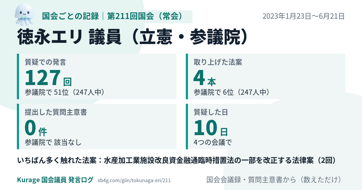 徳永エリ議員の第211回国会（常会）の記録のカード