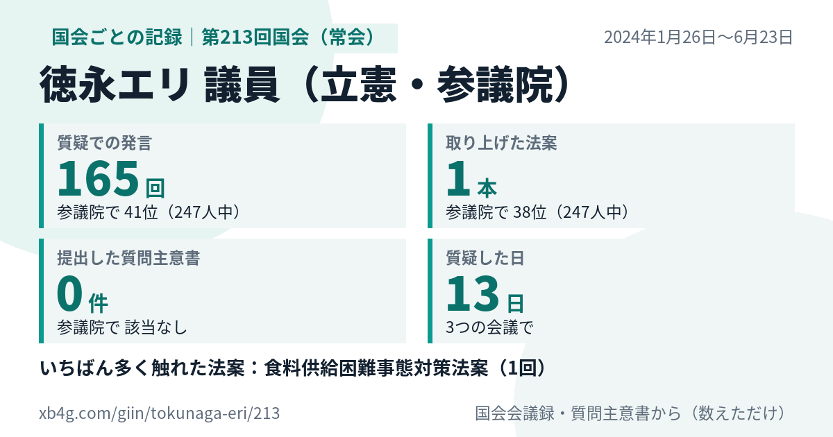 徳永エリ議員の第213回国会(常会)の記録のカード