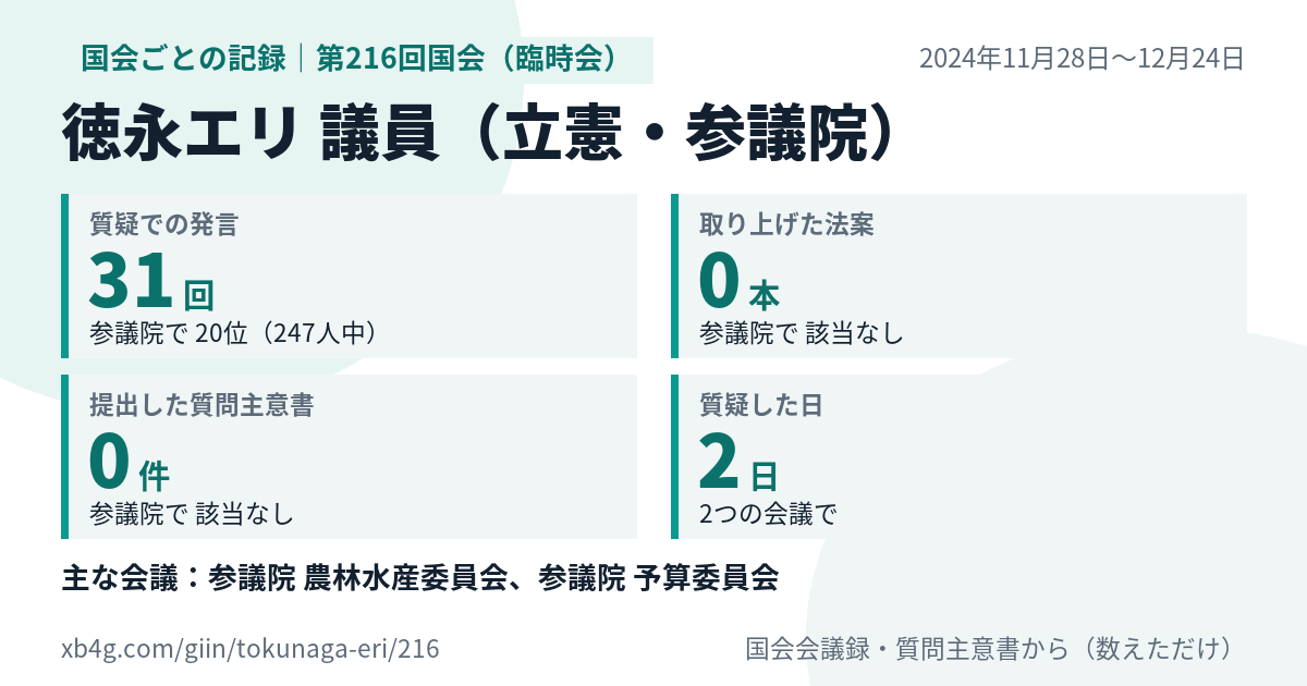 徳永エリ議員の第216回国会(臨時会)の記録のカード