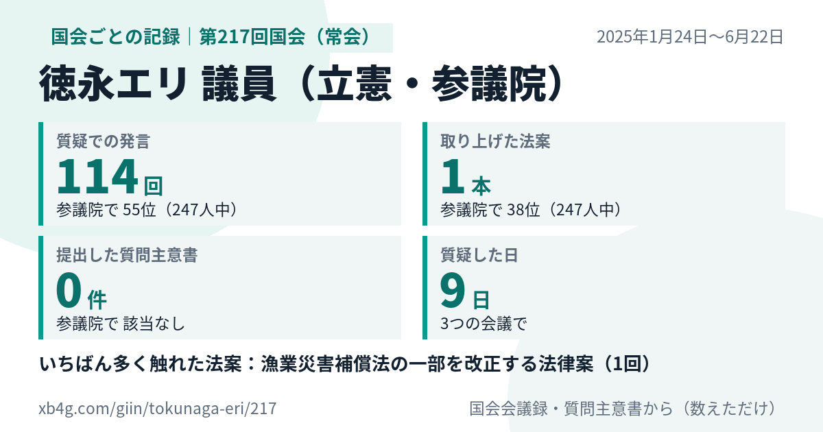 徳永エリ議員の第217回国会(常会)の記録のカード