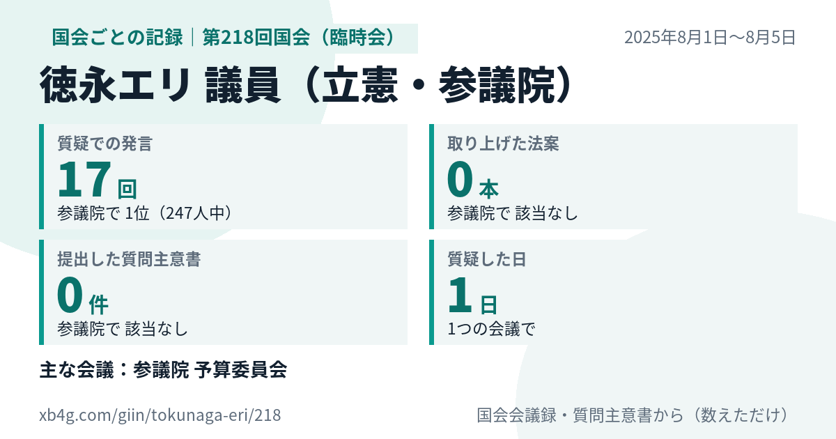 徳永エリ議員の第218回国会(臨時会)の記録のカード