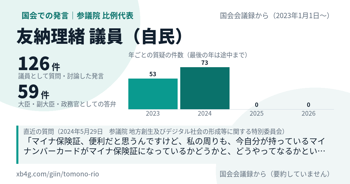 友納理緒議員の国会での発言のカード