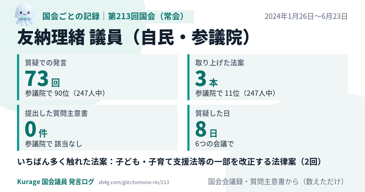 友納理緒議員の第213回国会(常会)の記録のカード