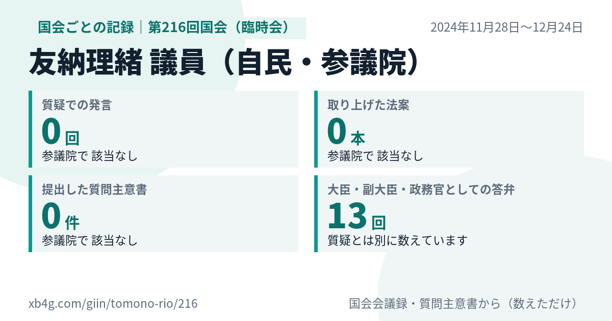 友納理緒議員の第216回国会(臨時会)の記録のカード