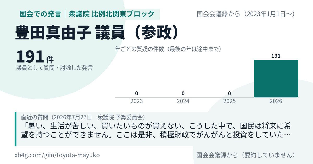 豊田真由子議員の国会での発言のカード