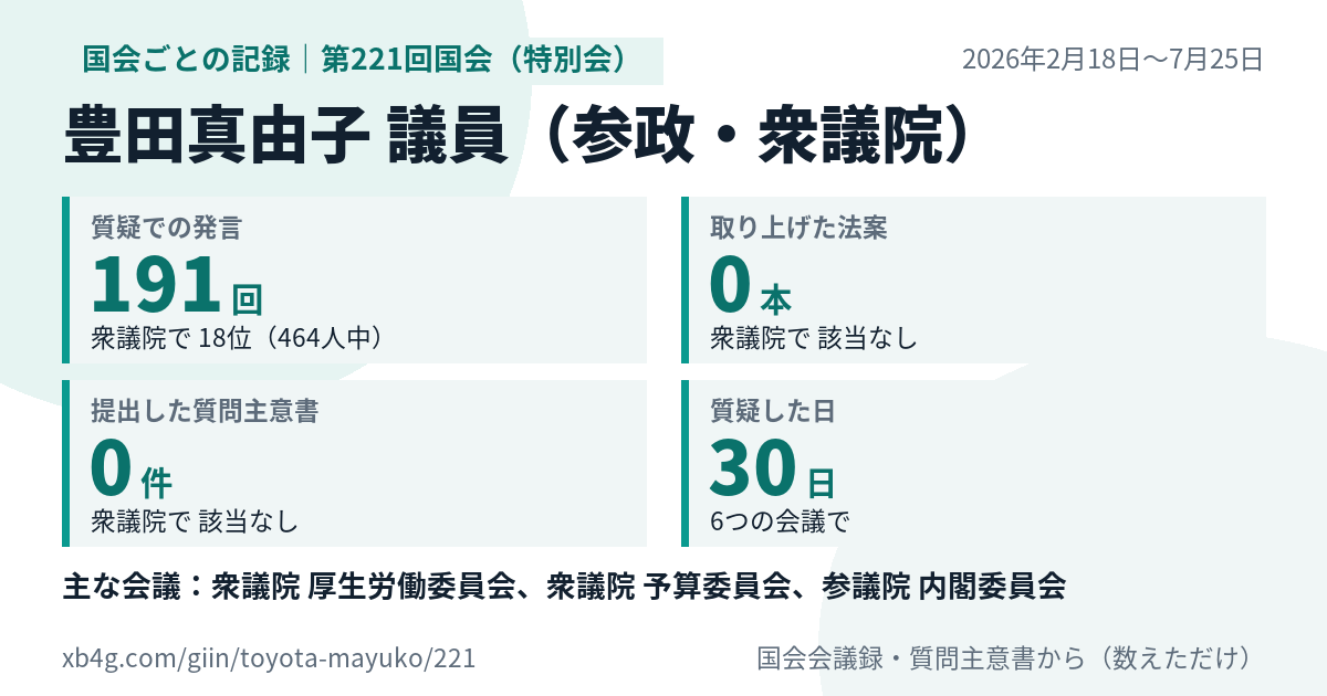 豊田真由子議員の第221回国会(特別会)の記録のカード