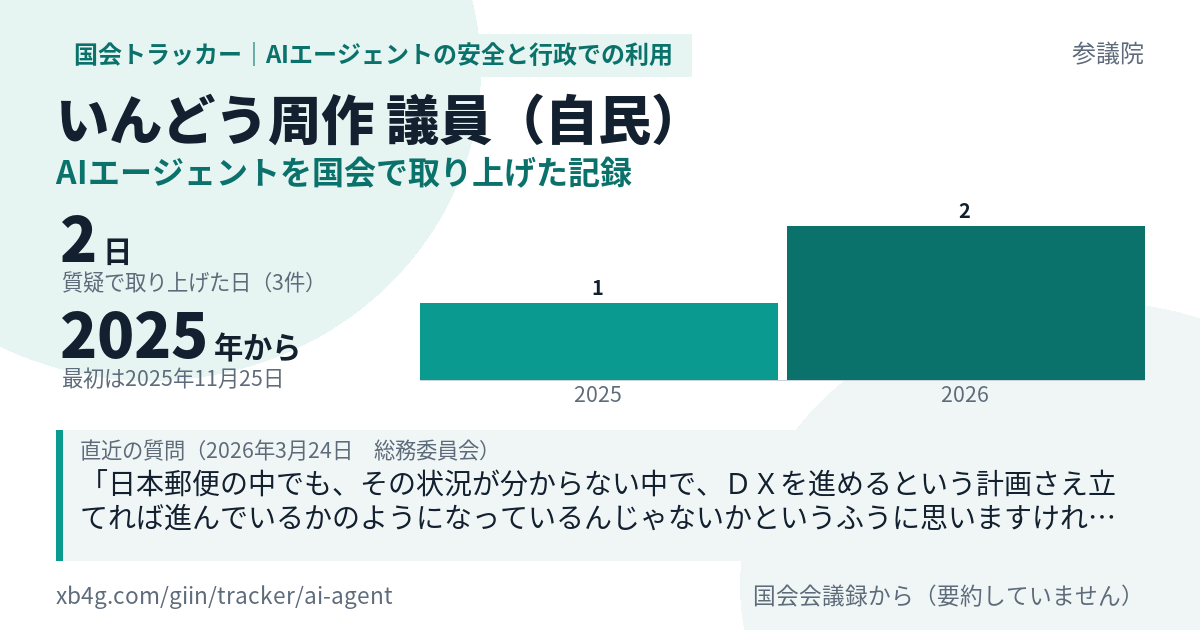 いんどう周作議員の記録のカード
