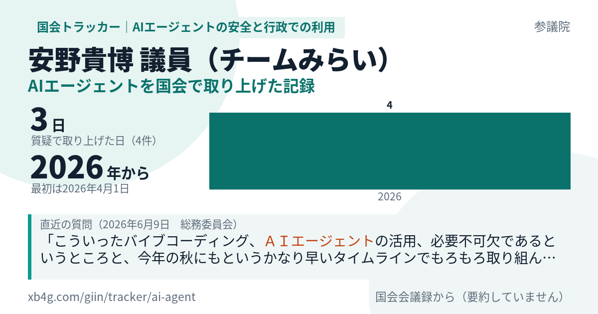 安野貴博議員の記録のカード