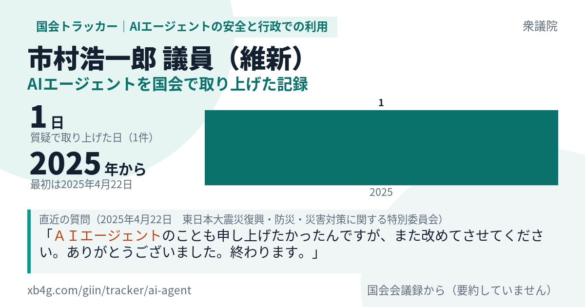 市村浩一郎議員の記録のカード
