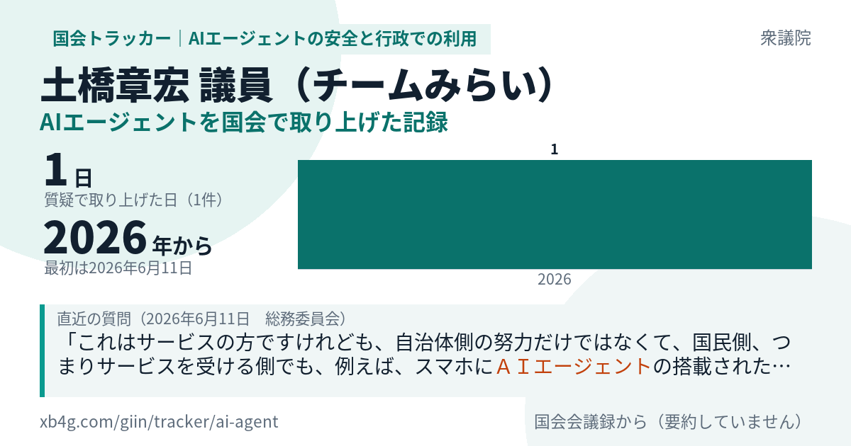土橋章宏議員の記録のカード