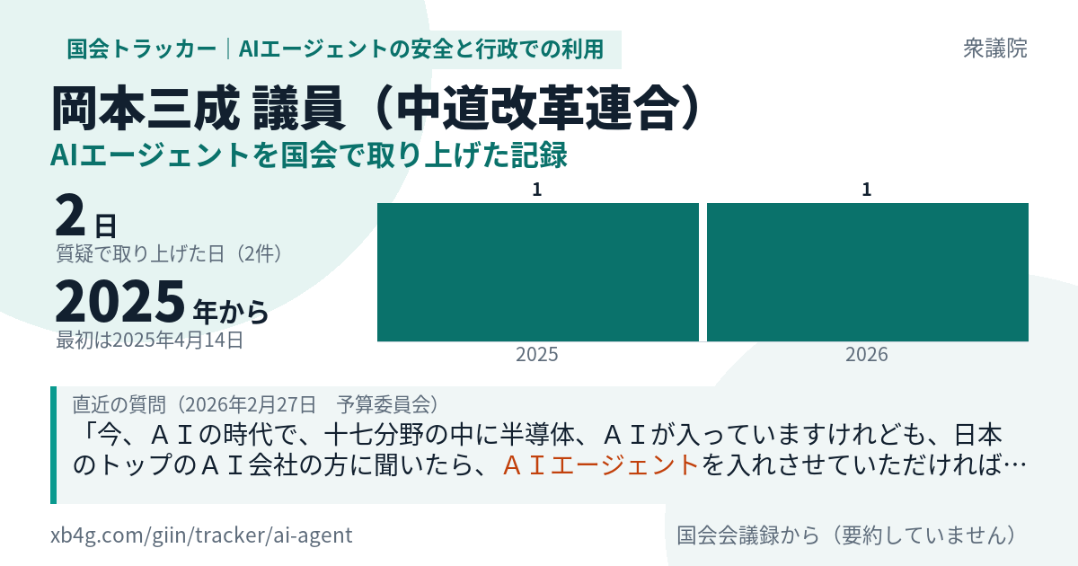 岡本三成議員の記録のカード
