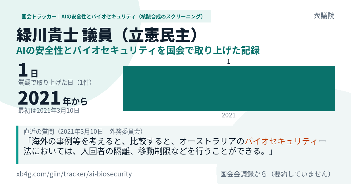 緑川貴士議員の記録のカード