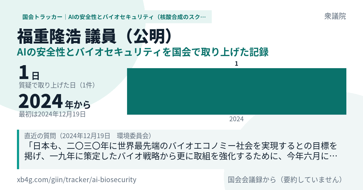 福重隆浩議員の記録のカード