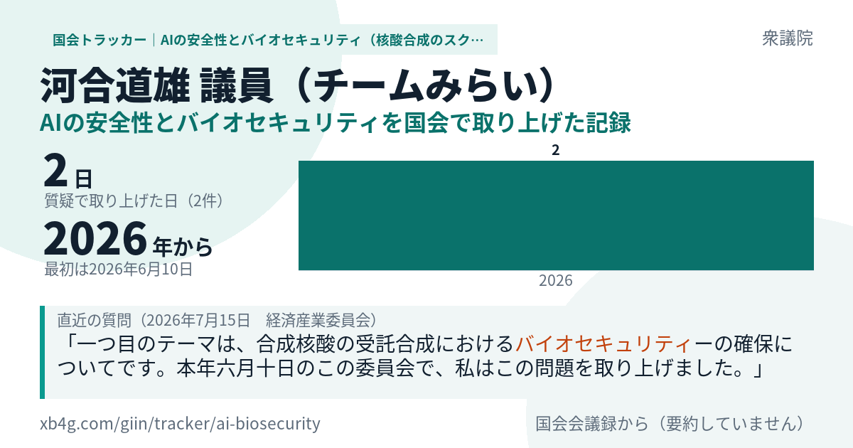 河合道雄議員の記録のカード