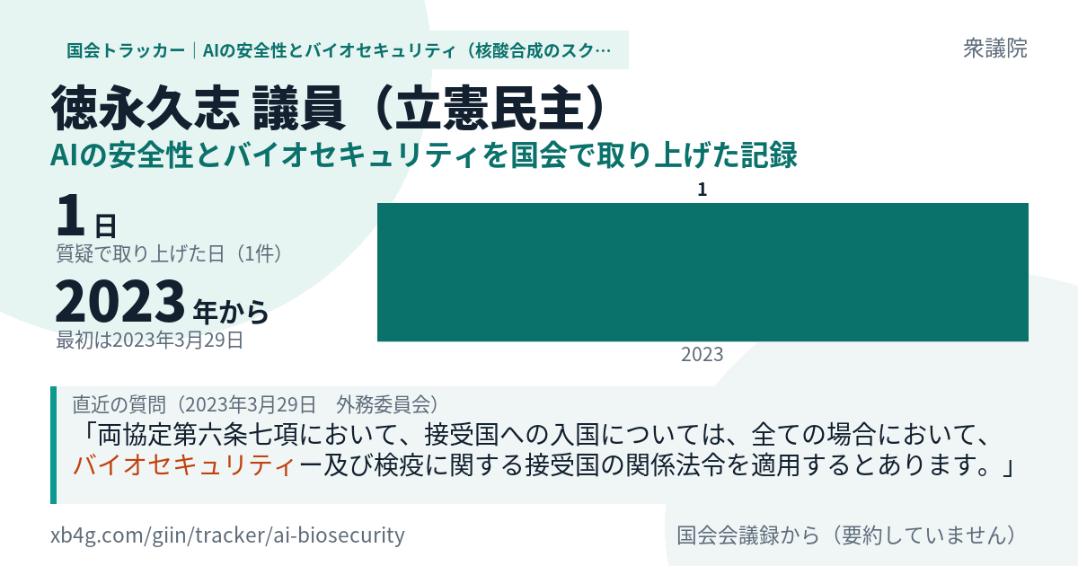 徳永久志議員の記録のカード