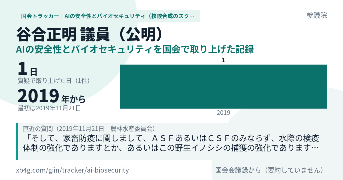 谷合正明議員の記録のカード