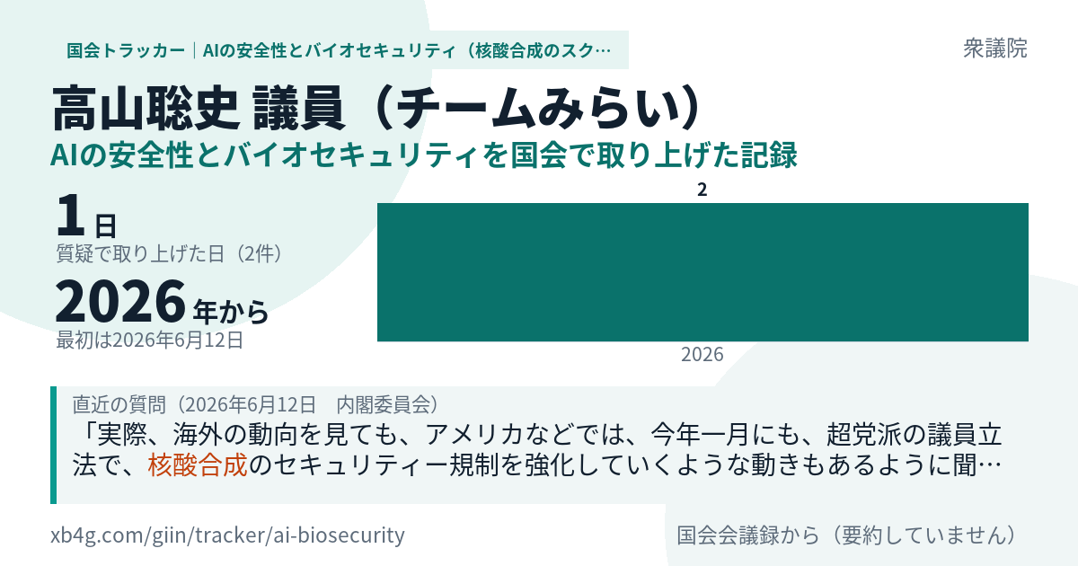 高山聡史議員の記録のカード