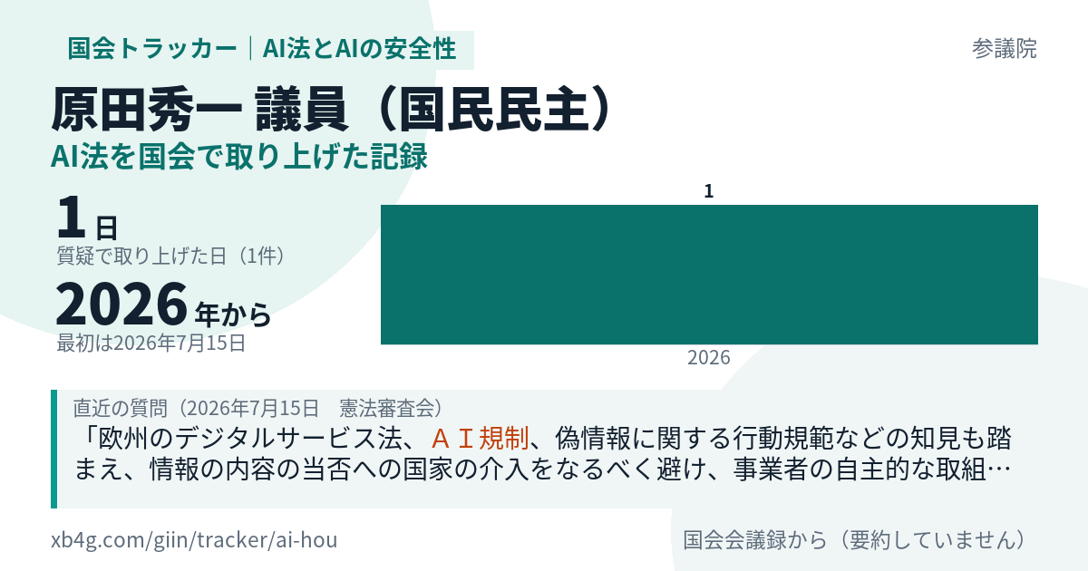 原田秀一議員の記録のカード