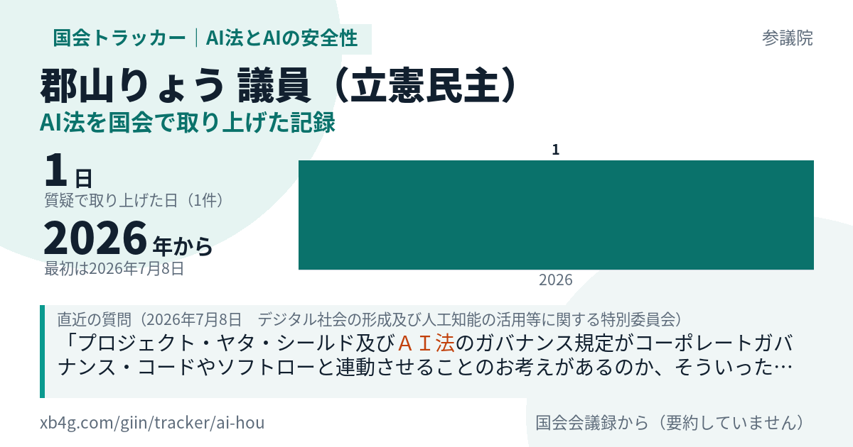 郡山りょう議員の記録のカード