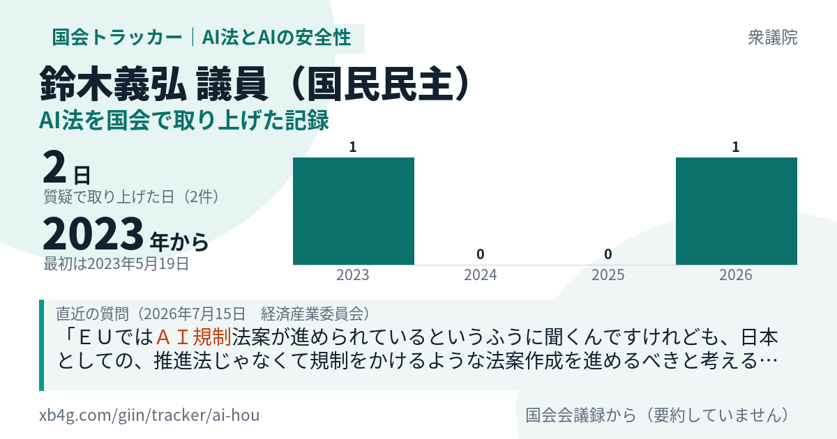 鈴木義弘議員の記録のカード