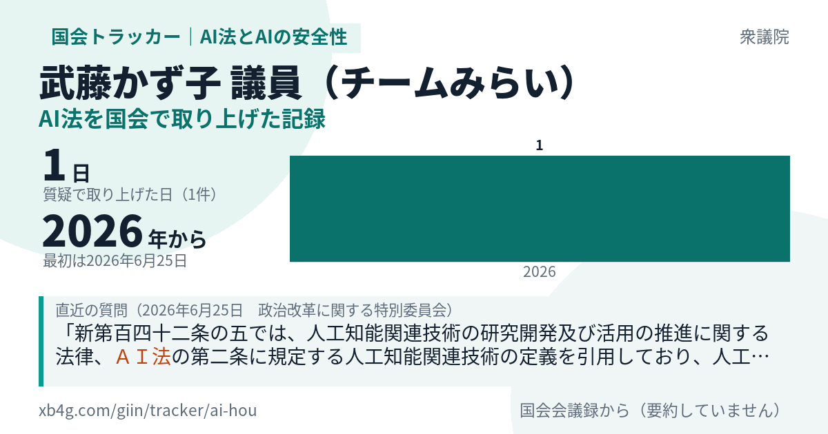 武藤かず子議員の記録のカード
