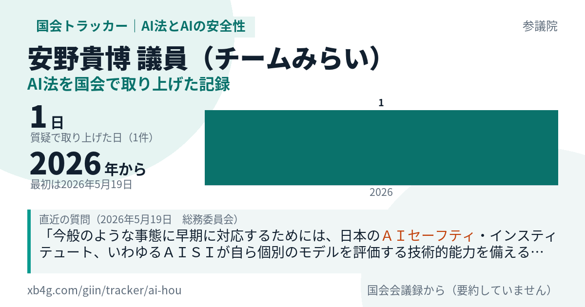 安野貴博議員の記録のカード