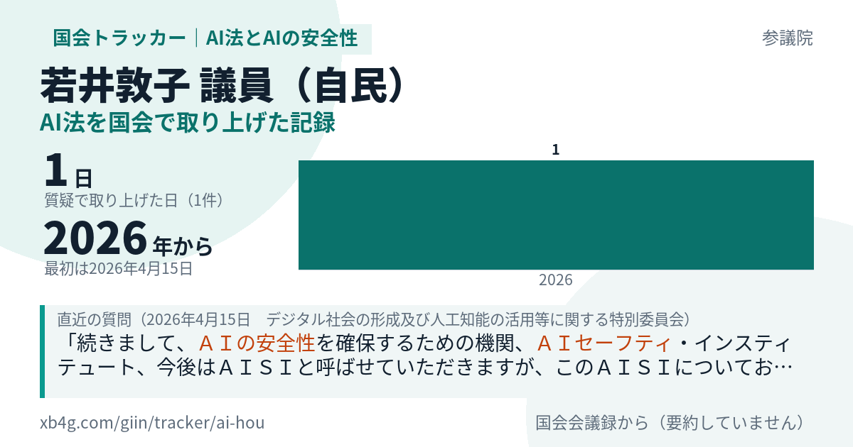 若井敦子議員の記録のカード