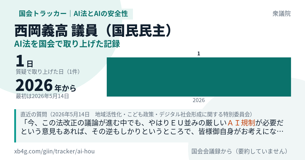 西岡義高議員の記録のカード