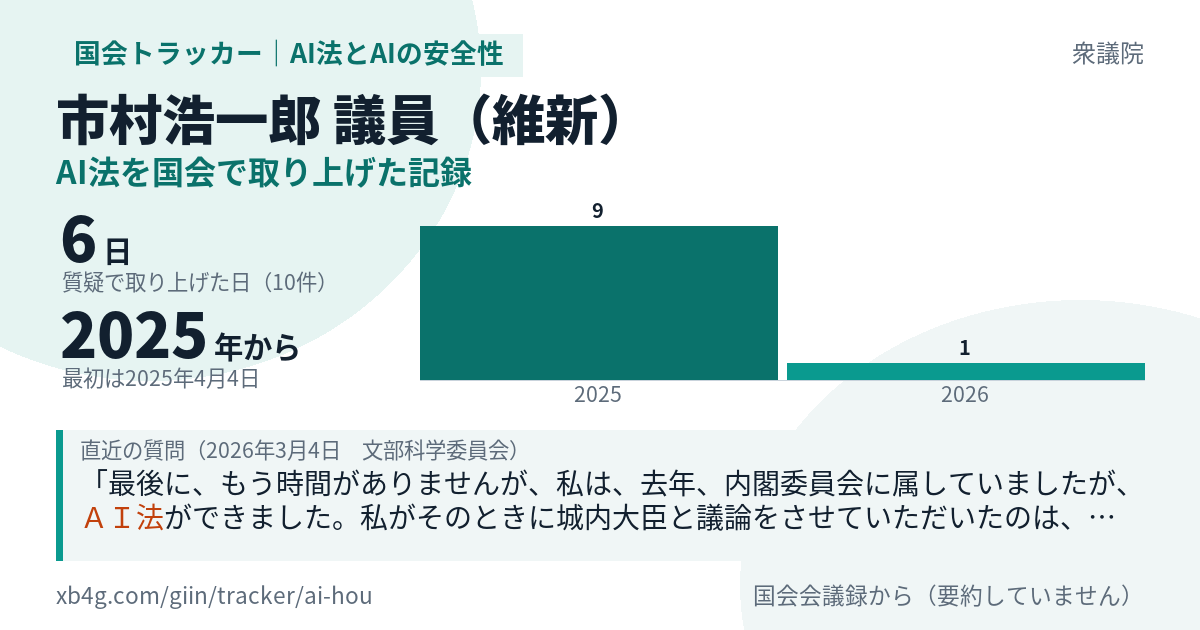 市村浩一郎議員の記録のカード